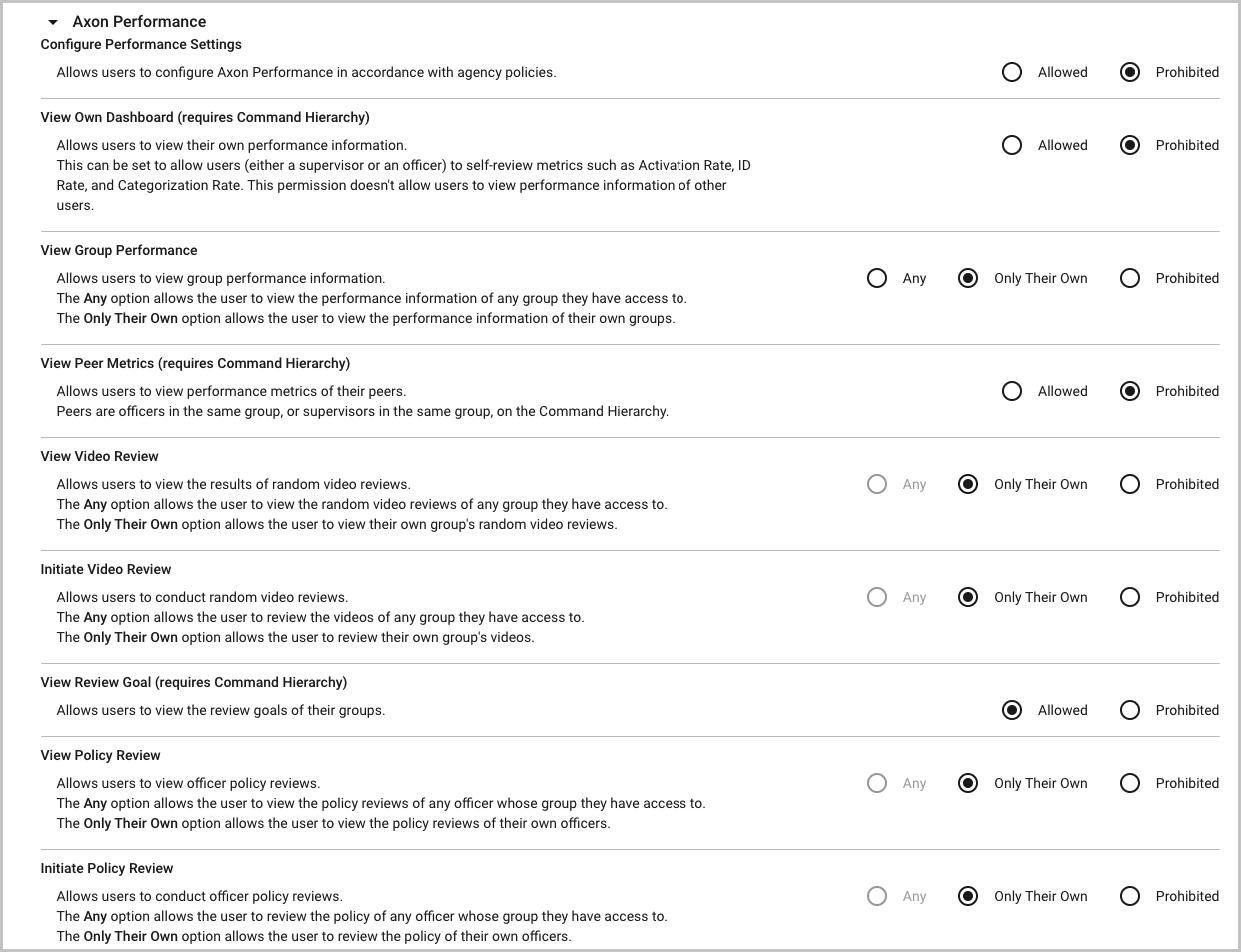 Axon Performance Permissions