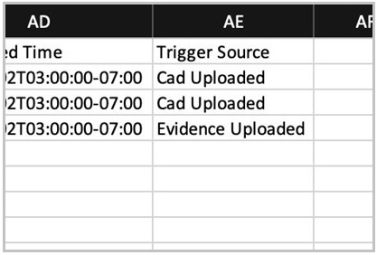 Auto-Tagging upon Evidence Upload