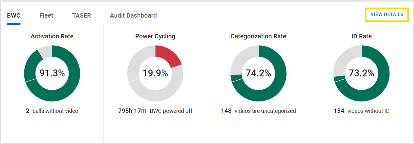 Squad dashboard overview